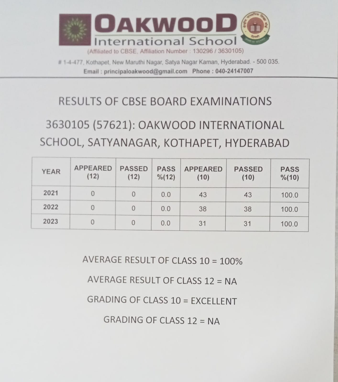Results of Board Examination, page 1