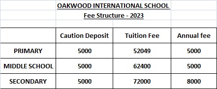 Fee Structure, page 1