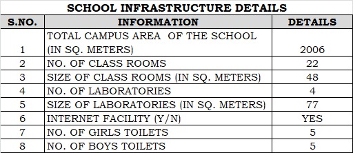 Infrastructure Details, page 1