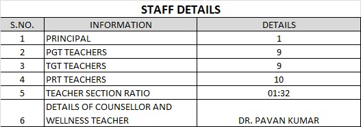 Staff Details, page 1