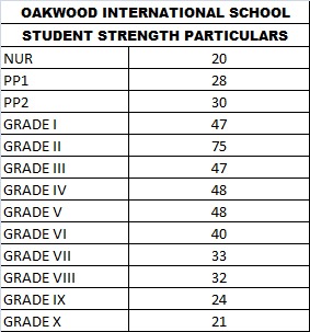 Strength Particulars, page 1